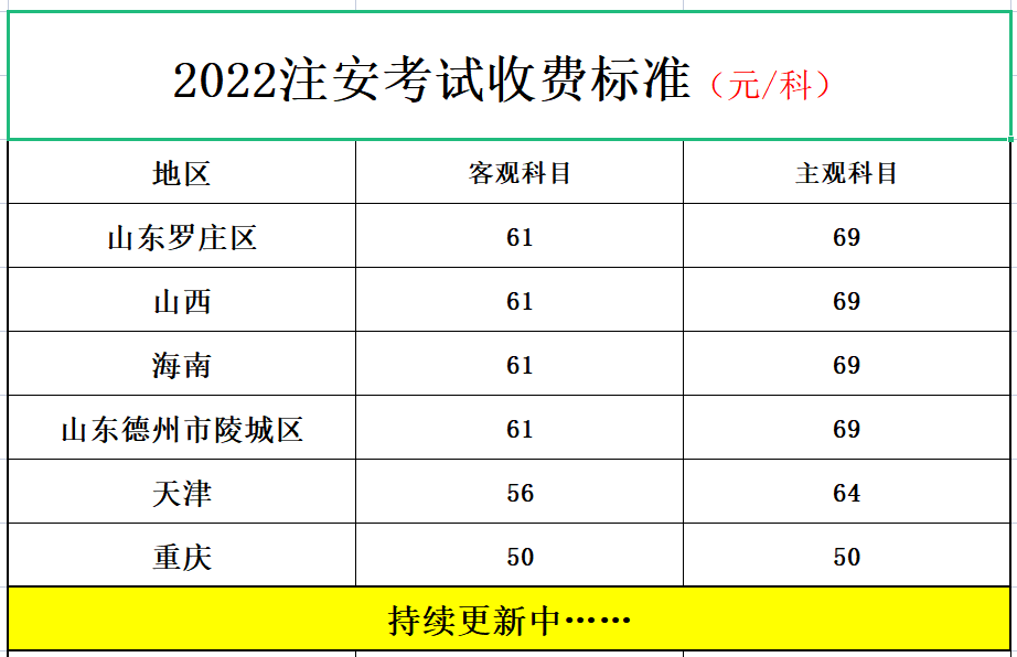 速看!又有2地公布了2022年注安考試收費(fèi)標(biāo)準(zhǔn)