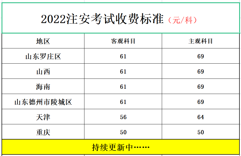 速看!又有2地公布了2022年注安考试收费标准