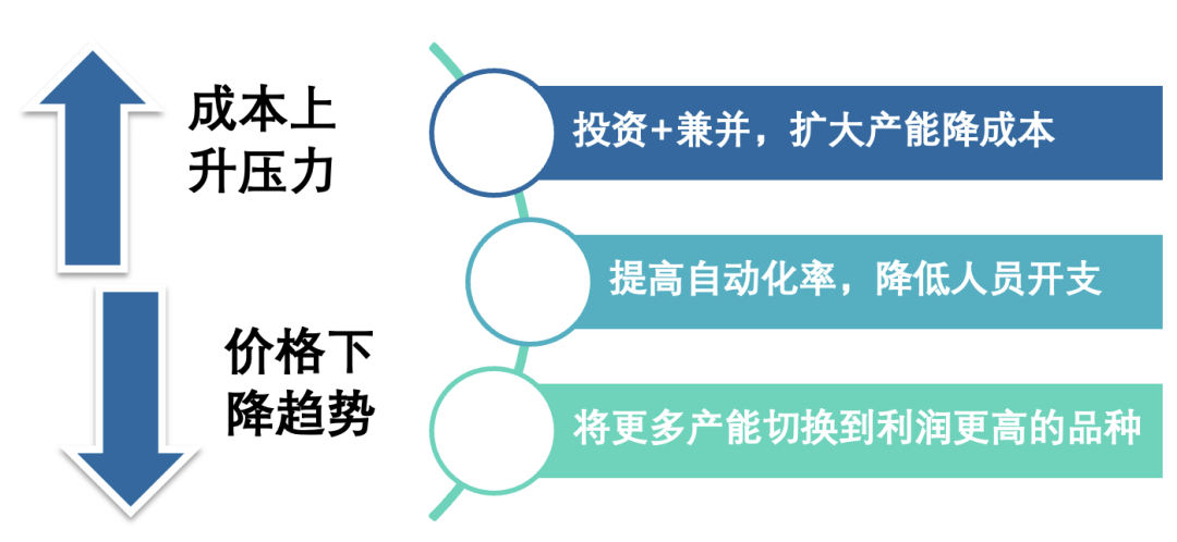 水落实出 | 现金流特征与案例分析之建筑陶瓷行业