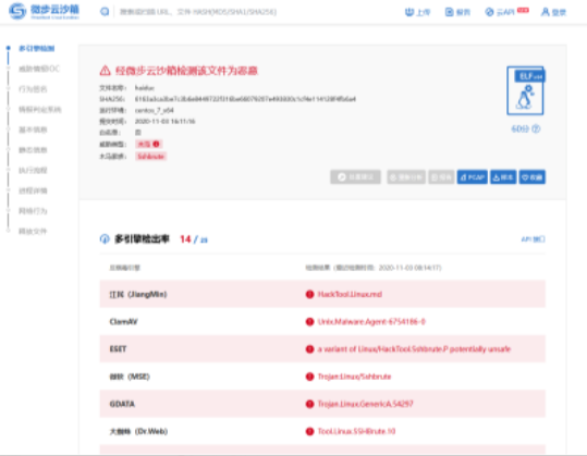 一次SSH爆破攻擊haiduc工具的應急響應