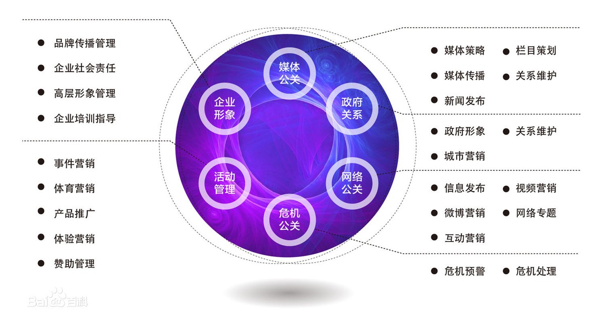 网络广告的常见形式有哪些，浅谈网络营销的几种方式？