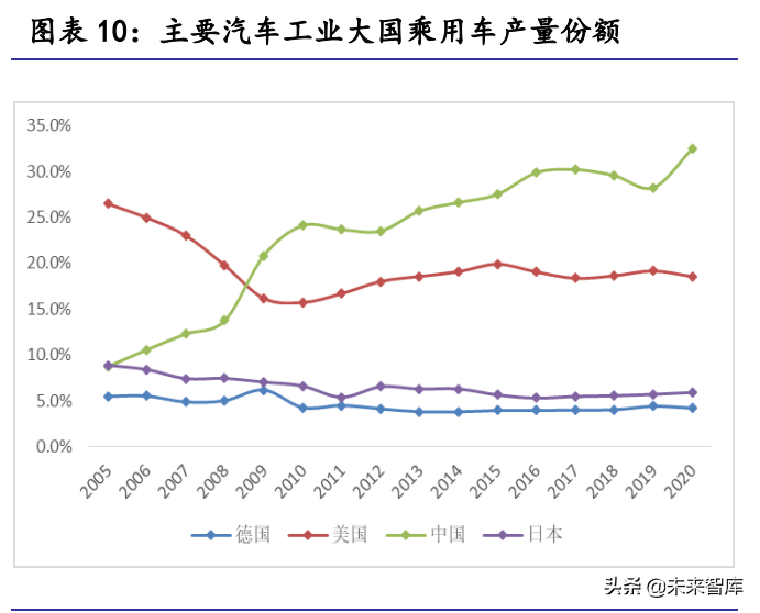 汽车行业2022年展望：站在格局重塑的起点上