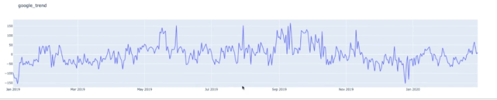 使用 Databricks 进行营销效果归因分析的应用实践