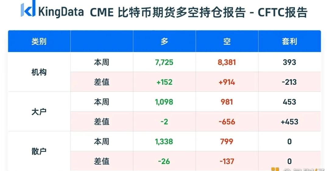 行情回暖，机构兴趣大增，比特币继续上涨还面临哪些风险？