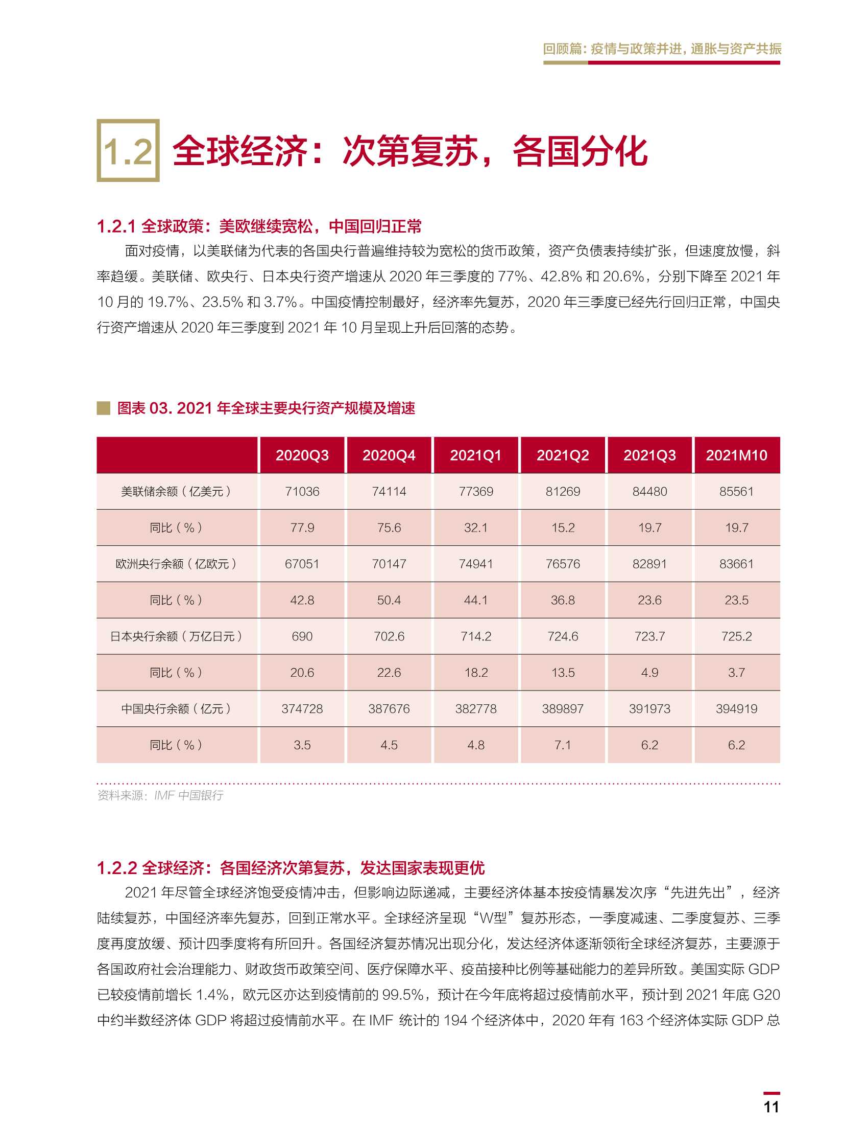2022中国银行个人金融全球资产配置白皮书（148页）