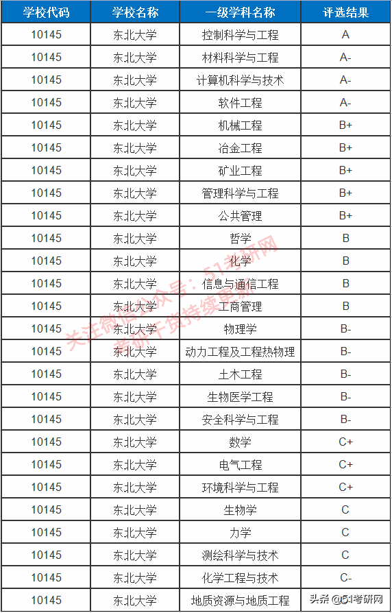 这所高性价比985院校，相对好考！最新报录数据及接收调剂专业
