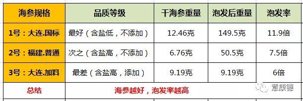 怎么确定海参坏了（怎么判断干海参是不是坏了）-第5张图片-巴山号