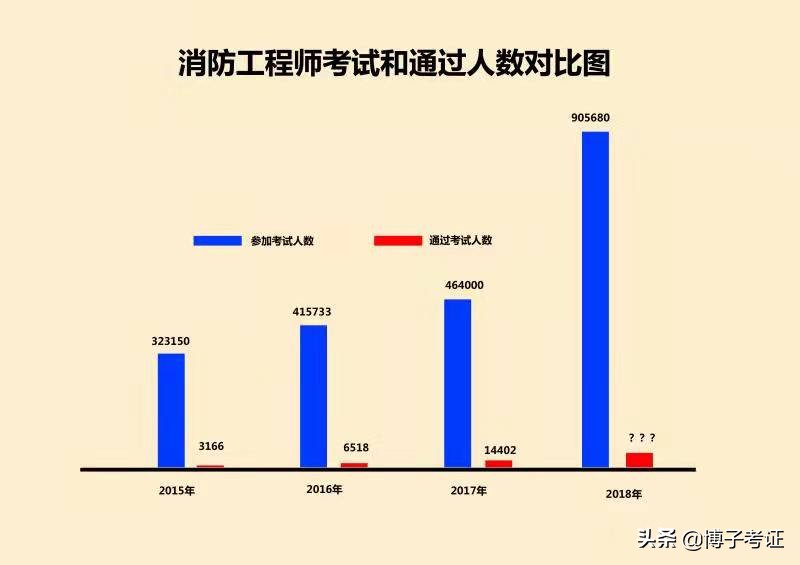 2024年消防工程师培训选哪家？这三家权威且实力强！