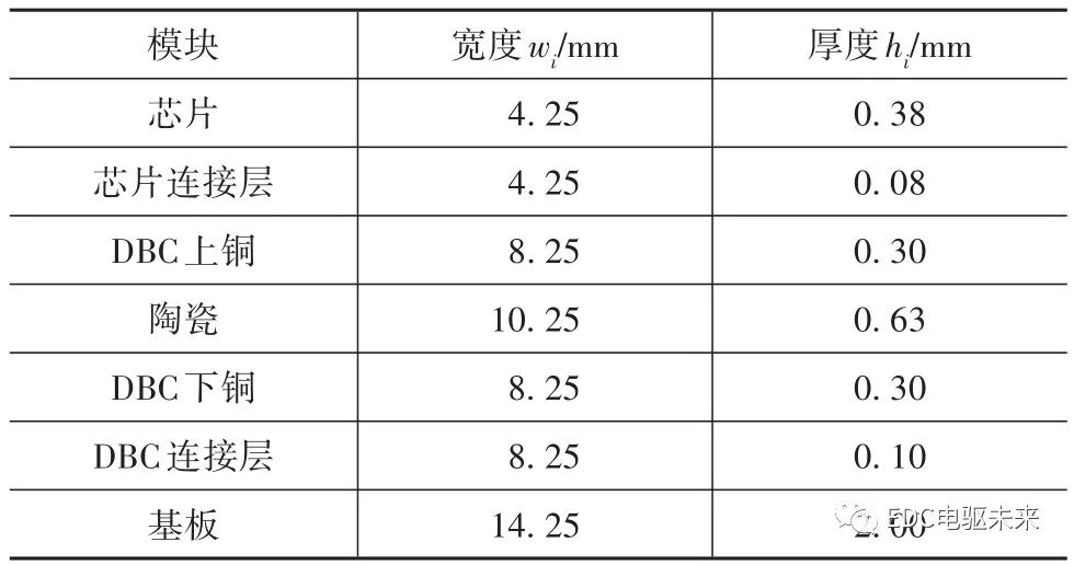 SiC功率模块封装技术