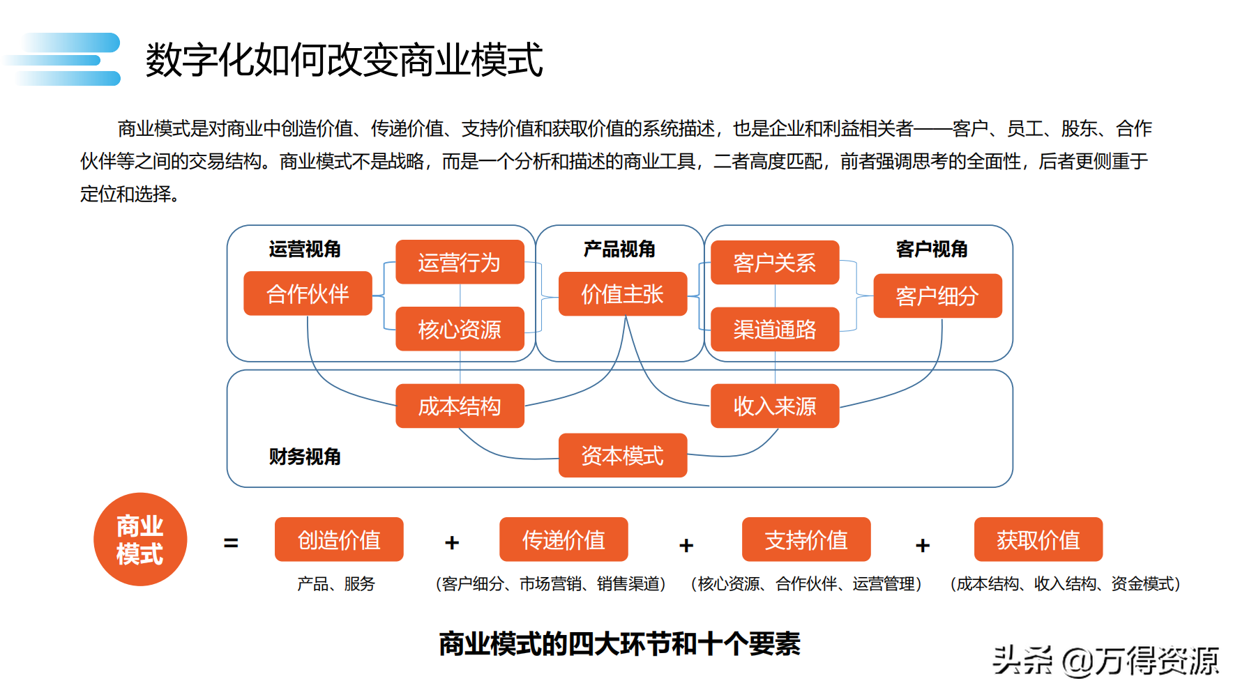 读书笔记《数字化转型》数字化转型规划和具体落地的方法，干货