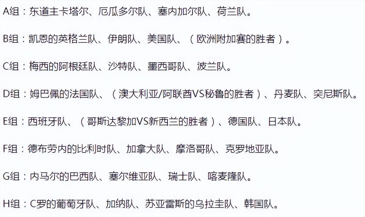 世界杯总决赛进一个球多少钱(世界杯分组抽签结束，赔率更新：内马尔有望捧杯，梅西C罗遭看扁)