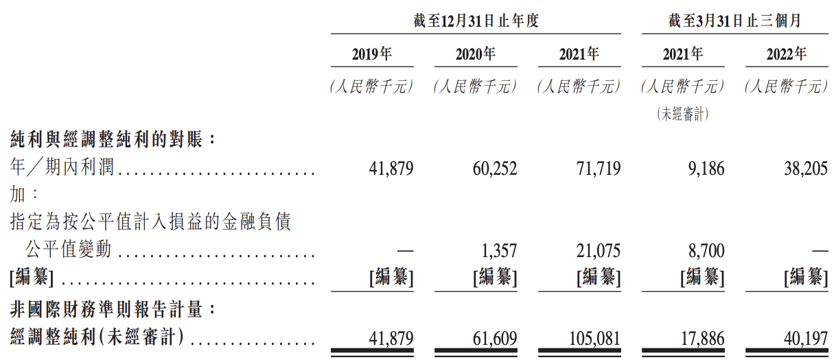 飞天云动再递表：极其依赖营销业务，毛利率稳定，研发费用率较低