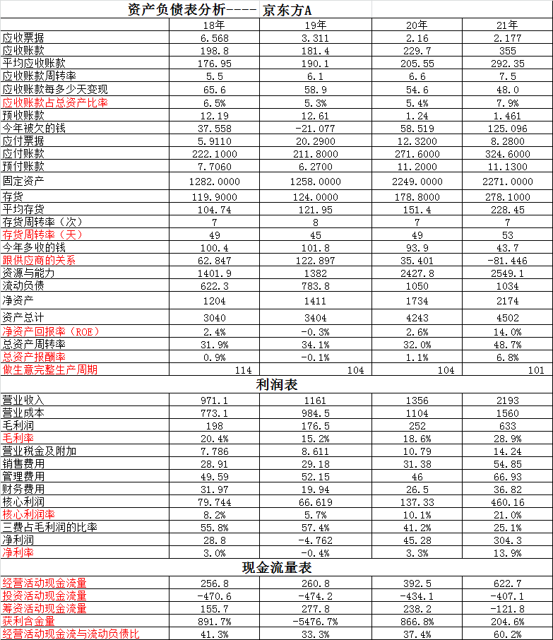 京东方A VS TCL科技~来看看两个半导体巨头背后的实力是怎样的？