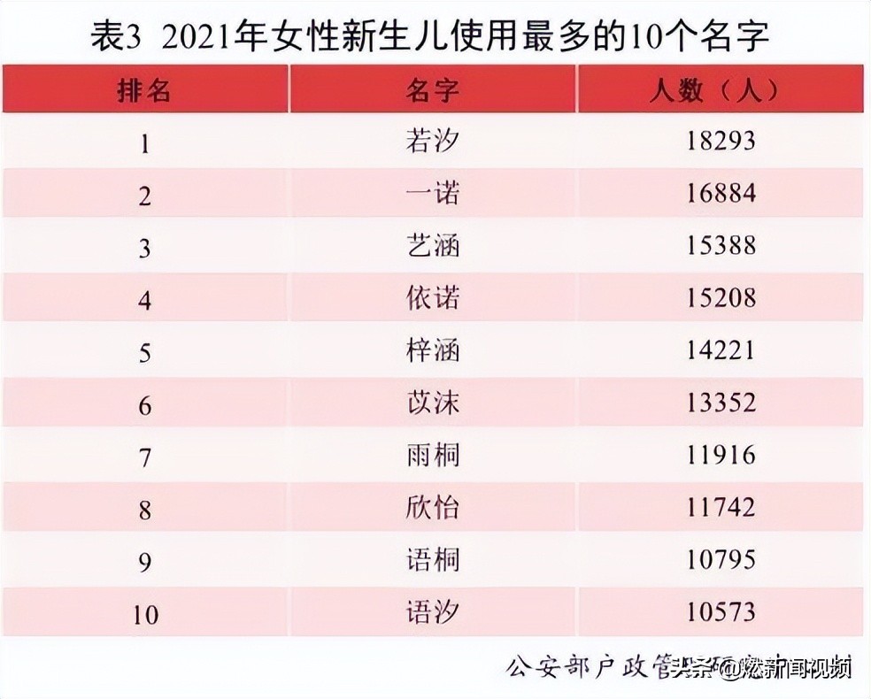 十安的寓意(猫、零、己、胖、是……竟然都是姓？这份六一礼物火了)