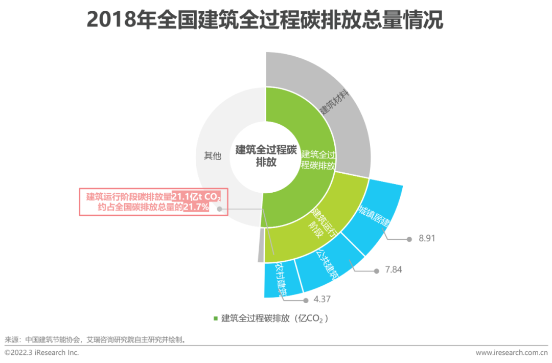 2021年中国全屋智能行业研究白皮书