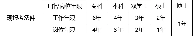 注冊(cè)會(huì)計(jì)師又降低門檻！考證黨炸了
