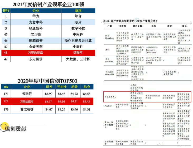 年度大事记 | 5个“新”，解读万里数据库的2021