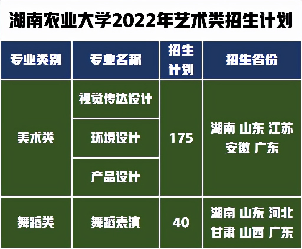 设计舞蹈招生215人，湖南农业大学发布2022年艺术专业招生简章