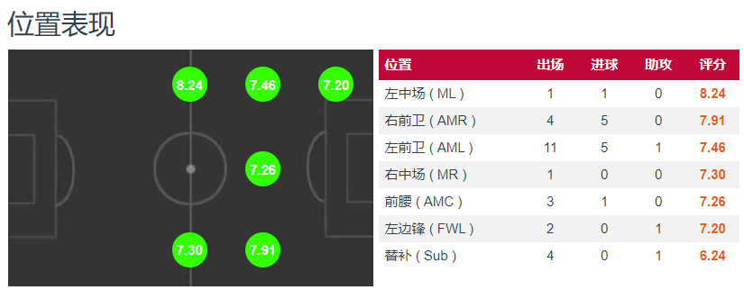2014世界杯球队身价排名（德国队身价榜：拜仁垄断，哈弗茨成独苗，穆夏拉8000万并列第1）