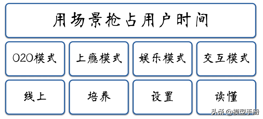 如何让你的产品更畅销，学会4个核心方法