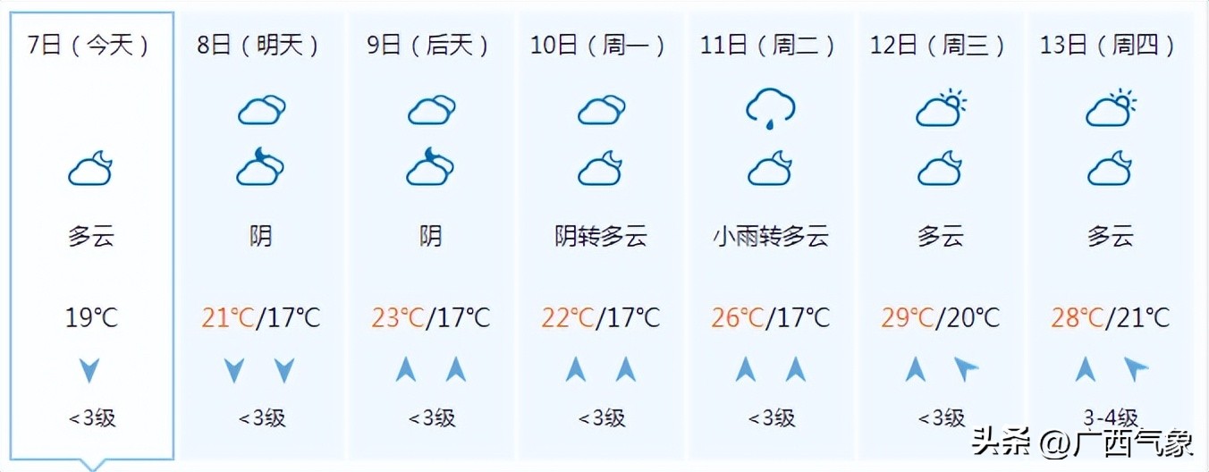 桂林的天气预报15天和穿衣指南(晒衣服啦！干爽天气短暂回归 未来一周桂北多阴雨 全区气温逐渐回升)