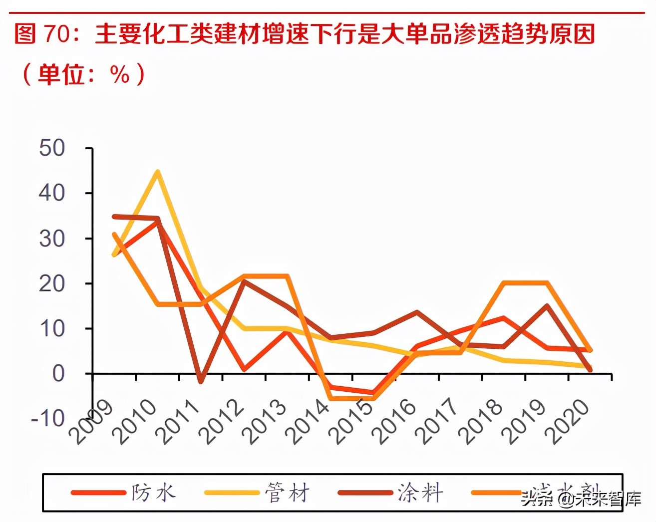 建材行业研究及投资策略：成本冲击已过，逆境不改行业集中度提升