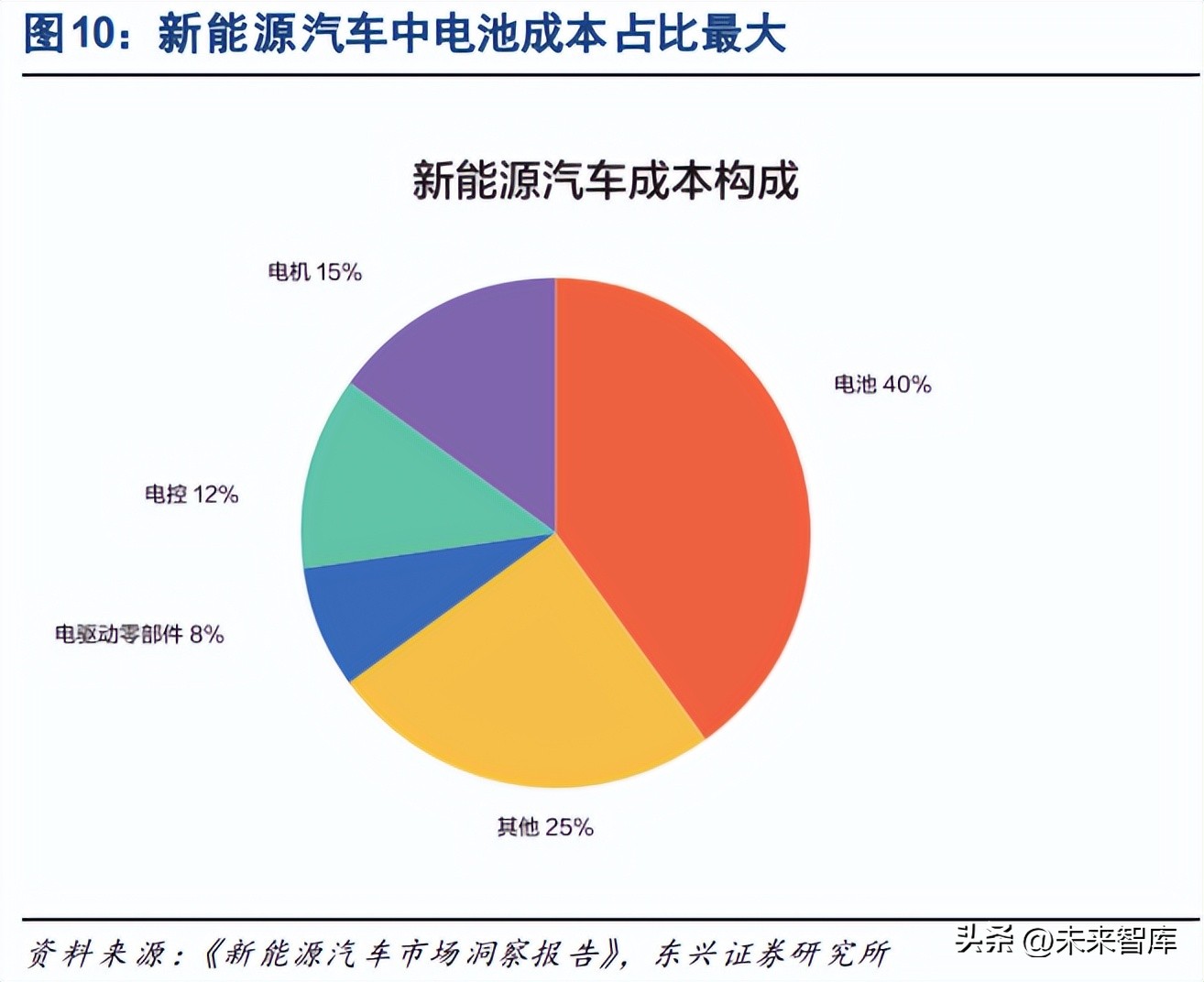 新能源汽车换电行业专题报告：补能格局焕新，各路选手逐鹿换电