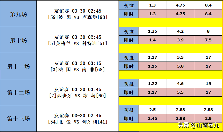 克罗地亚vs保加利亚预测(22033期胜负彩分析：荷兰VS德国，阿曼VS中国)