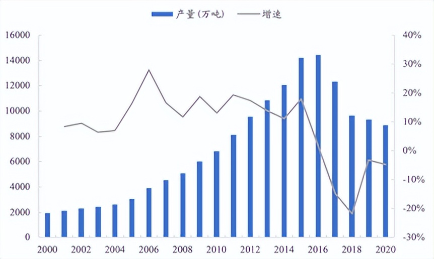 磷肥需求正旺！叠加新能源，磷化工要接着火一年？