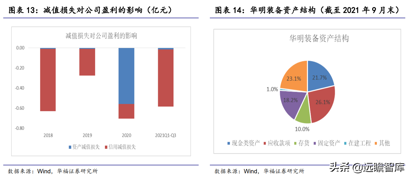 变压器分接开关隐形冠军，华明装备：打破垄断，国产替代前景广阔