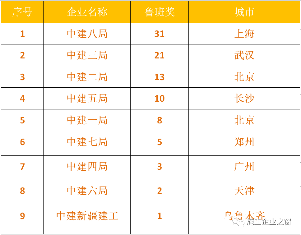 中建局哪个局实力最大（中建哪个局最有实力）-第4张图片-科灵网