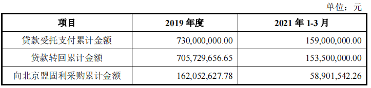 盟固利毛利率远低于同行，研发费用率一路下降，供销两集中