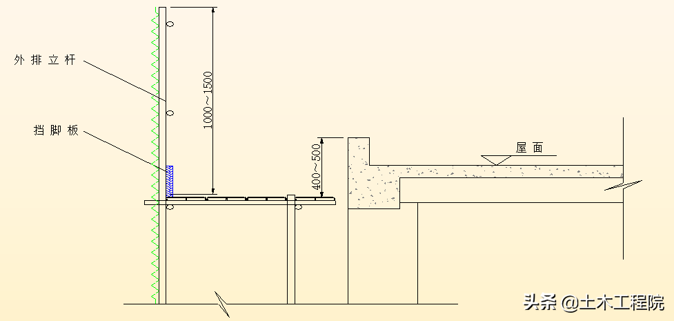施工现场（基坑·塔吊·临电·高支模·脚手架）安全隐患与防治措施