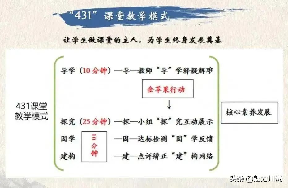 四川省绵阳普明中学：集合！今天，“揭秘”(图4)