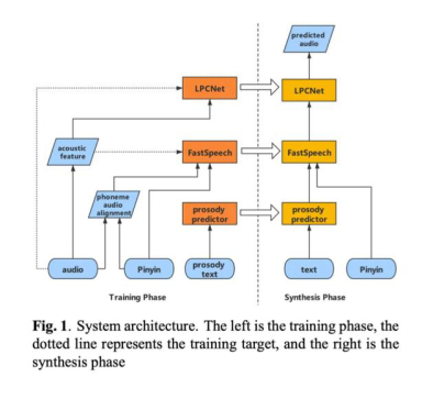 猿辅导致力教育科技深度融合 其科技基因到底来自哪里？