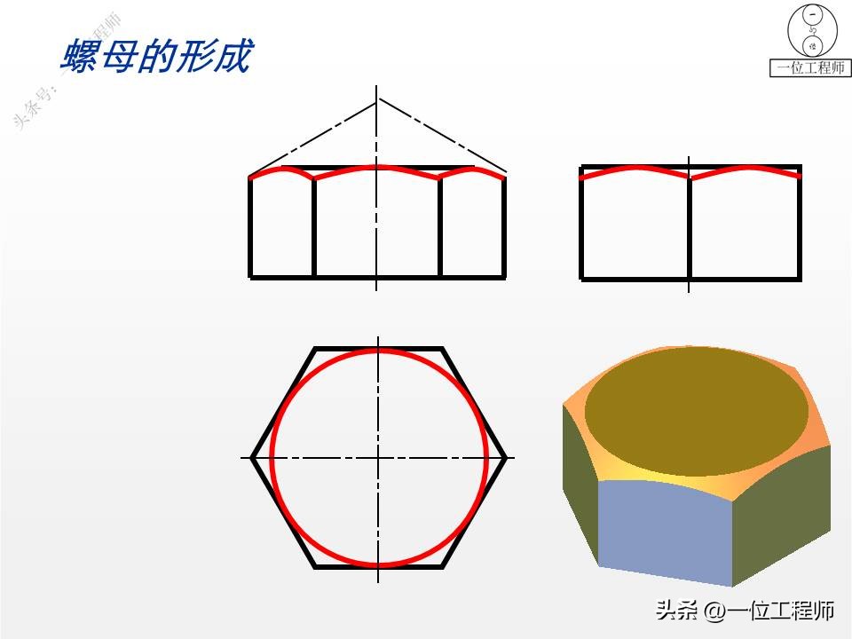 螺钉、螺母和垫圈，常用螺纹连接件规定画法，58页PPT全面介绍