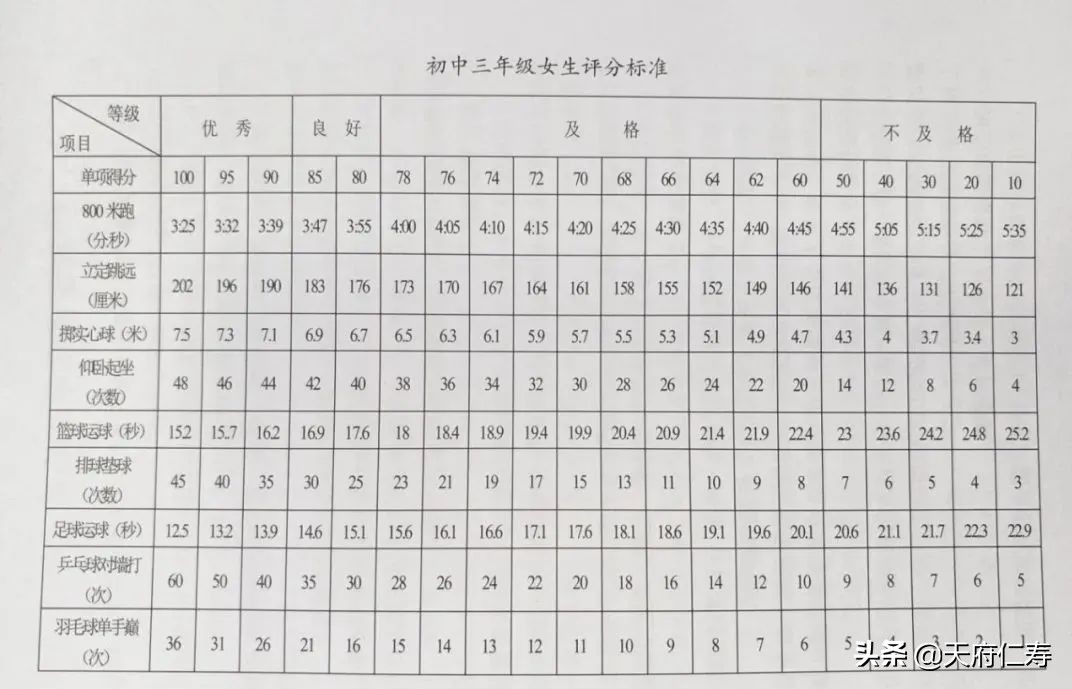 篮球比赛球长多少米宽多少米(重要消息！仁寿今年体育中考，你关心的问题都在这里)