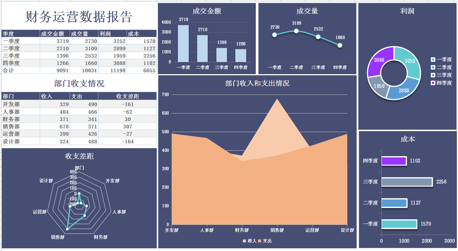 89套可视化财务报表，函数公式覆盖，录入数据自成报表