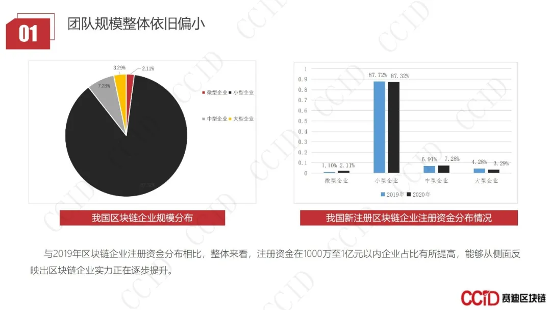 30页PPT｜赛迪发布《2020-2021中国区块链企业发展白皮书》