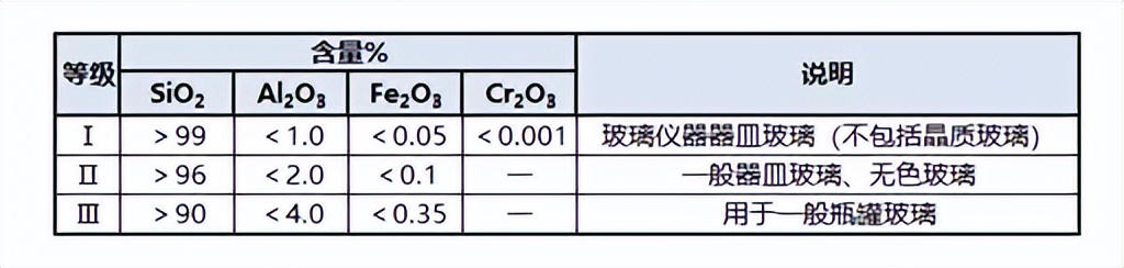 生产玻璃的原料主要是什么（玻璃生产需要哪些原料）-第6张图片-科灵网