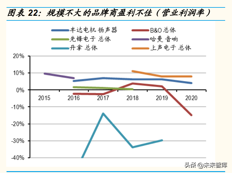 汽车音响行业研究：复盘消费电子声学，看好汽车声学和国产替代