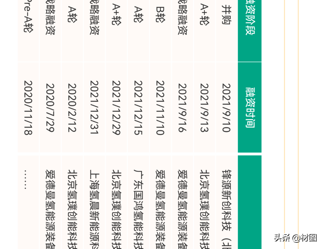 重磅！氢燃料电池产业链全景图