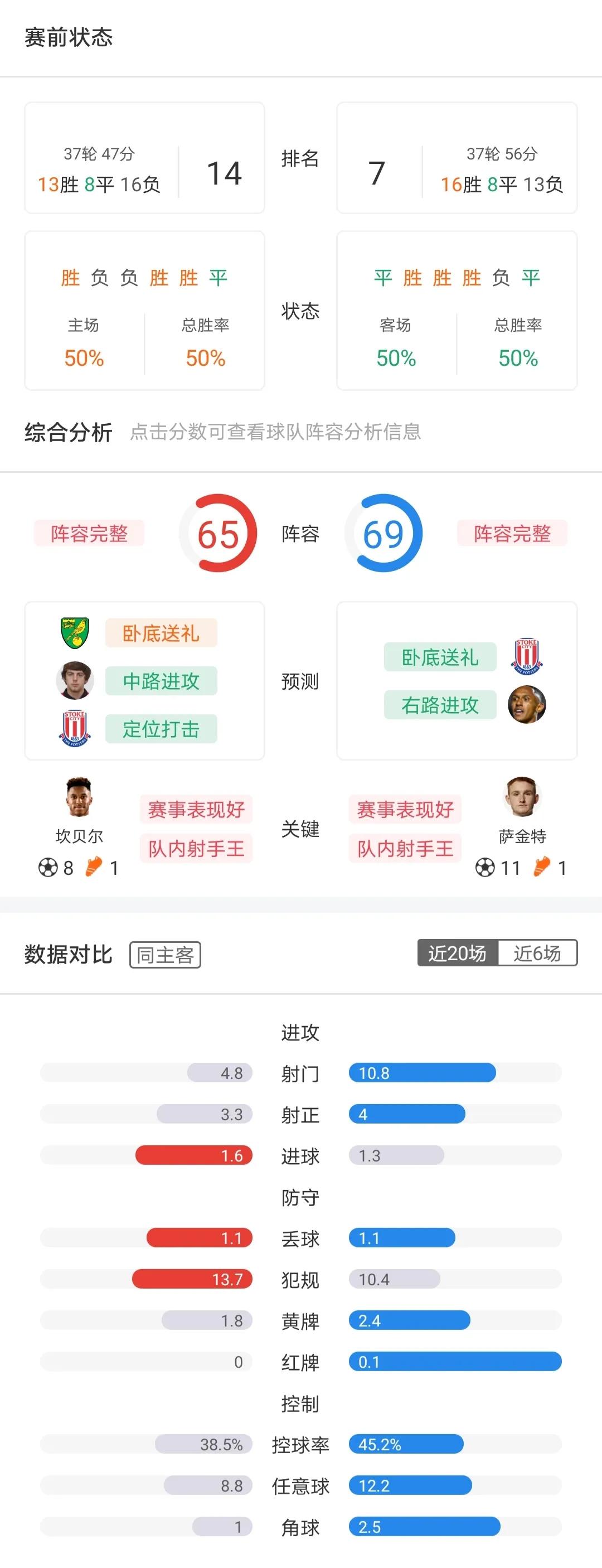 周末英超怎么看（周六英超-切爾西 VS 埃弗頓+狼隊 VS 利茲聯+布倫特 VS 萊切城+英冠4場）