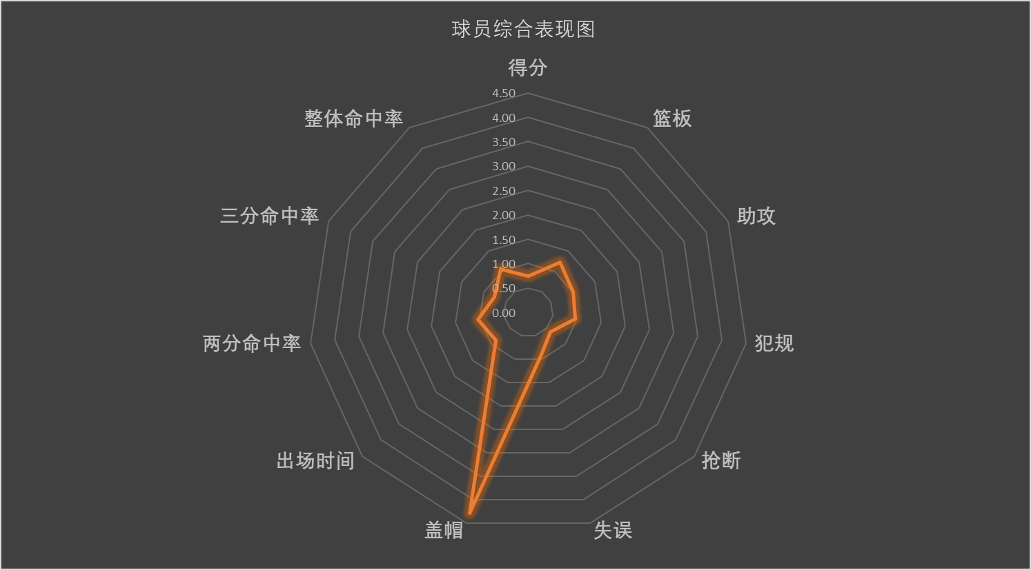 八一隊歷屆隊員名單（CBA&quot;數據說&quot;：盤點原八一隊員本賽季的數據表現）
