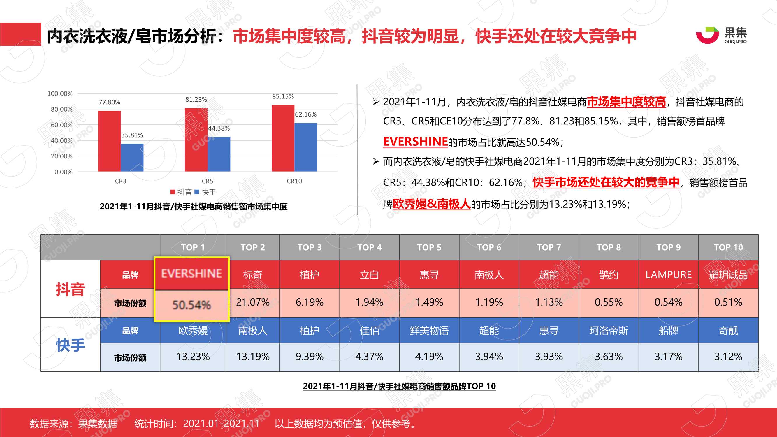 2021年内衣洗衣液皂行业社媒营销分析报告
