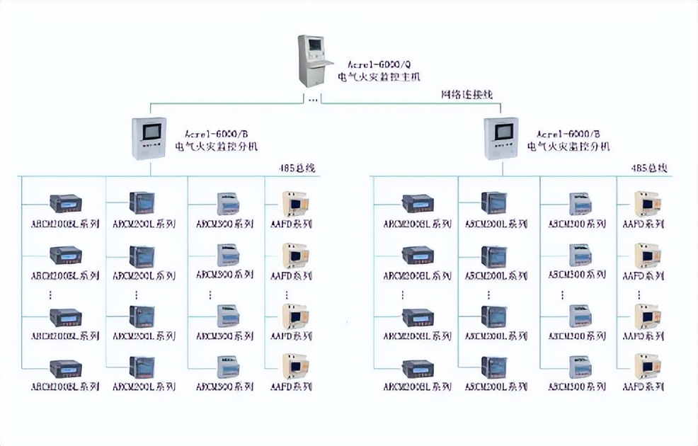 神经网络技术的电气火灾预警系统的作用是什么？