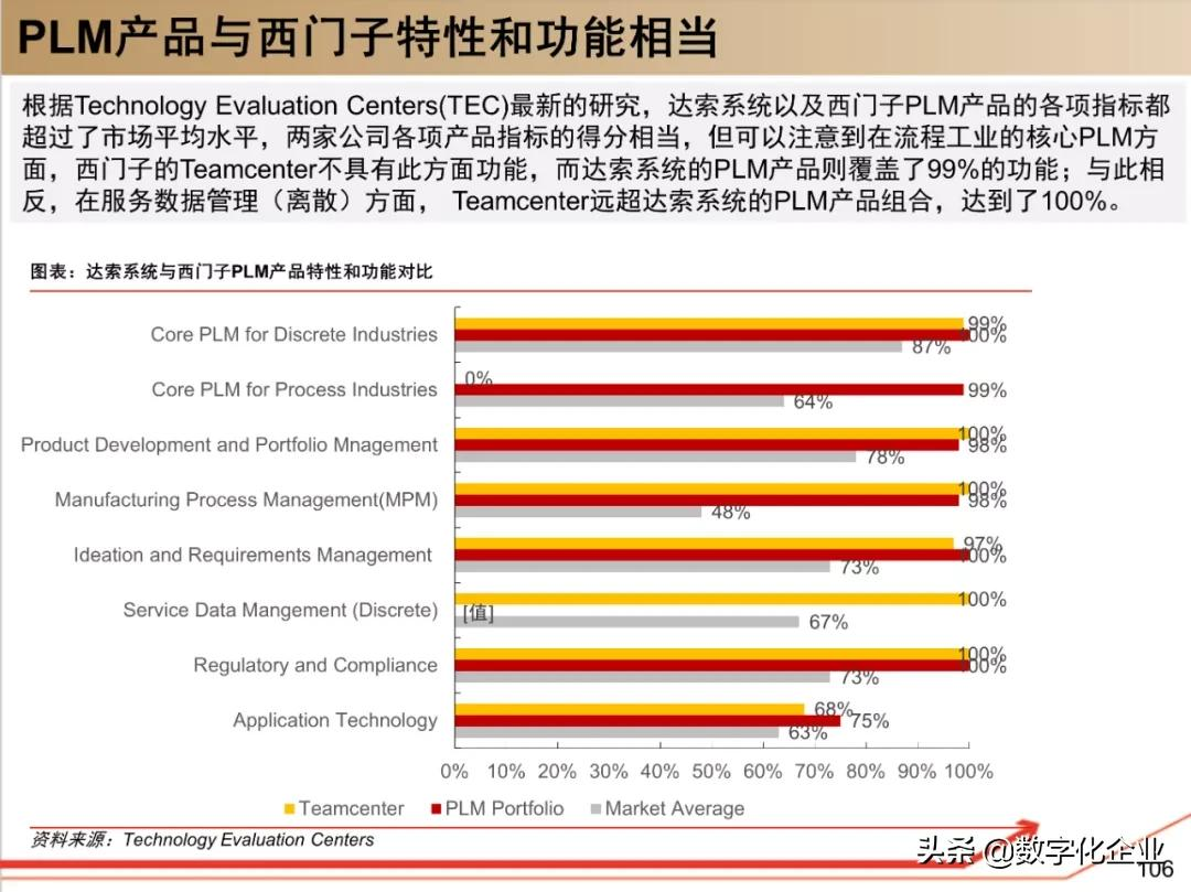 190页PPT读懂工业软件巨头达索Dassault