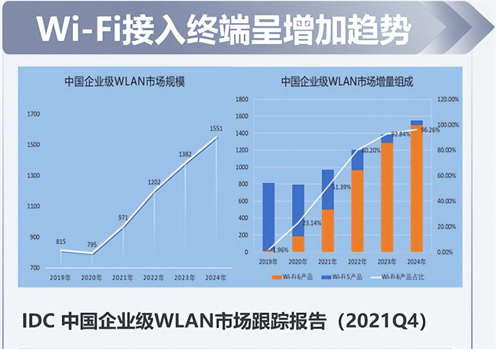 工业场景，“零漫游”解决无线稳定性