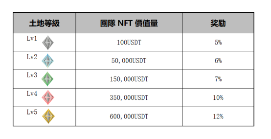 Jump游戏空投活动已经开始了