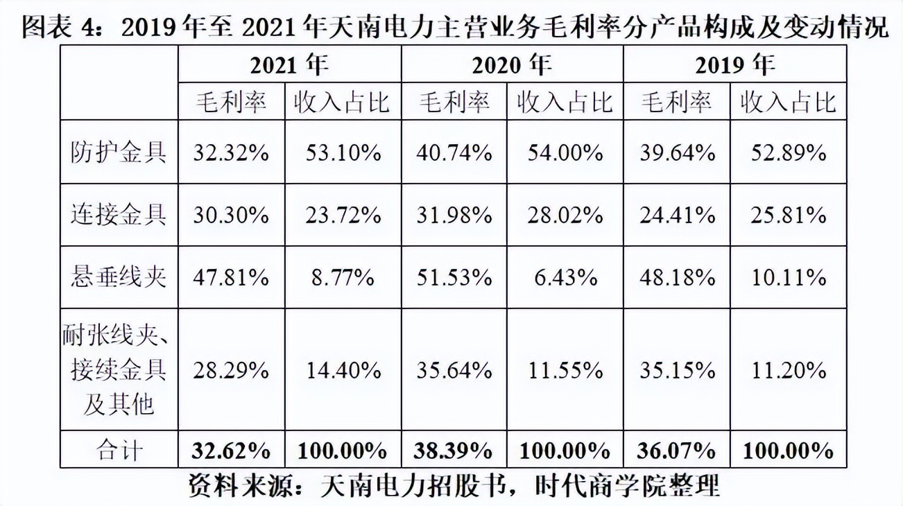 天南电力IPO深度诊断报告：业绩显著下滑，行业利润空间被挤压